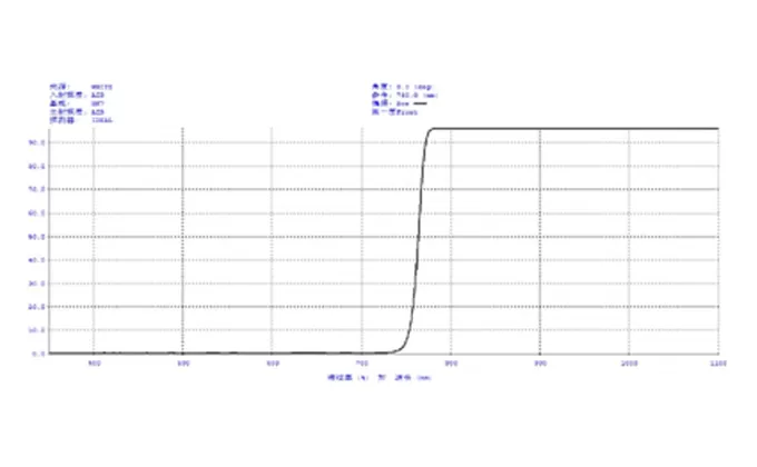 Descriptions of Longpass Filter