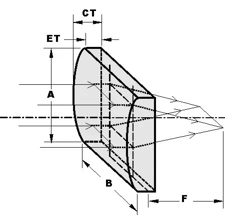 Drawing of Plano Convex Cylindrical Lens