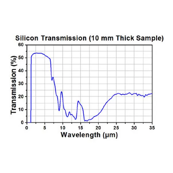Specifications of Silicon Optics