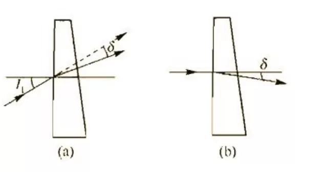 The Multi-Functional Application and Structural Analysis of Optical Wedges The Multi-Functional Application and Structural Analysis of Optical Wedges