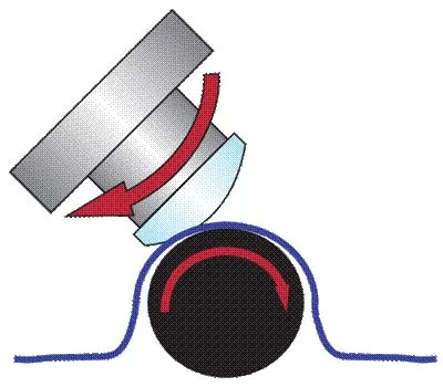 Magneto-Rheological Finishing(MRF) Magneto-Rheological Finishing(MRF)